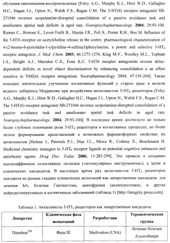 Замещенные метил-амины, антагонисты серотониновых 5-ht6 рецепторов, способы получения и применения (патент 2443697)