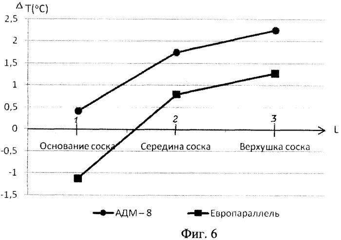 Способ физиологической оценки работы доильных аппаратов (патент 2443105)