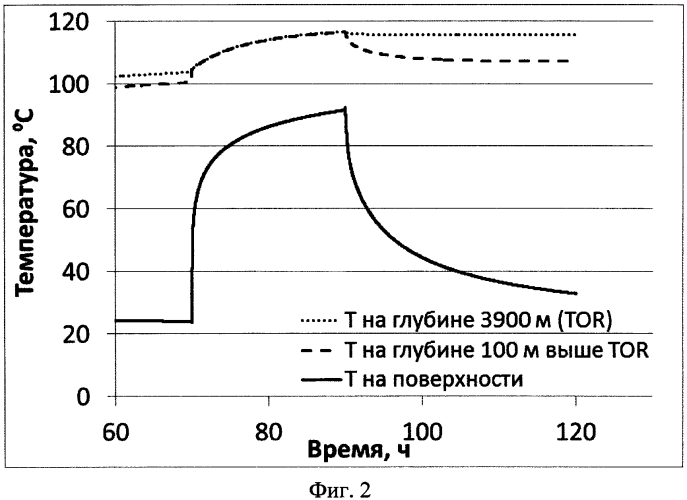 Способ определения давления в скважине (патент 2569522)