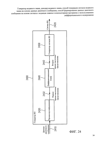 Генератор водяного знака, декодер водяного знака, способ генерации сигнала водяного знака на основе данных двоичного сообщения, способ формирования данных двоичного сообщения на основе сигнала с водяным знаком и компьютерная программа с использованием дифференциального кодирования (патент 2586844)