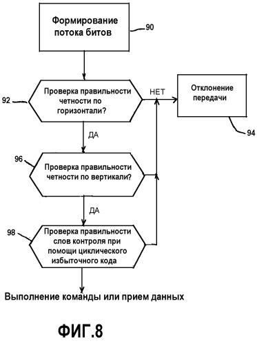 Выявление ошибочных сигналов в железнодорожной системе радиосвязи (патент 2328384)