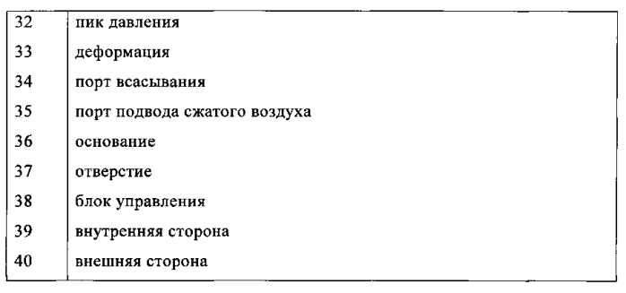 Подающее устройство с защитой от замерзания (патент 2580572)