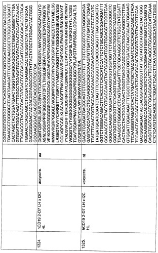 Pscaxcd3, cd19xcd3, c-metxcd3, эндосиалинxcd3, epcamxcd3, igf-1rxcd3 или fap-альфаxcd3 биспецифическое одноцепочечное антитело с межвидовой специфичностью (патент 2547600)