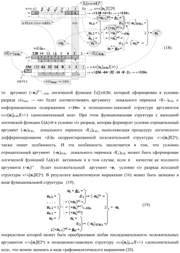 Функциональная структура преобразователя позиционно-знаковых структур аргументов аналоговых сигналов &#171;&#177;&#187;[ni]f(-1\+1,0, +1) &quot;дополнительный код&quot; в позиционную структуру условно отрицательных аргументов аналоговых сигналов &#171;-&#187;[ni]f(2n) с применением арифметических аксиом троичной системы счисления f(+1,0,-1) (варианты) (патент 2443052)