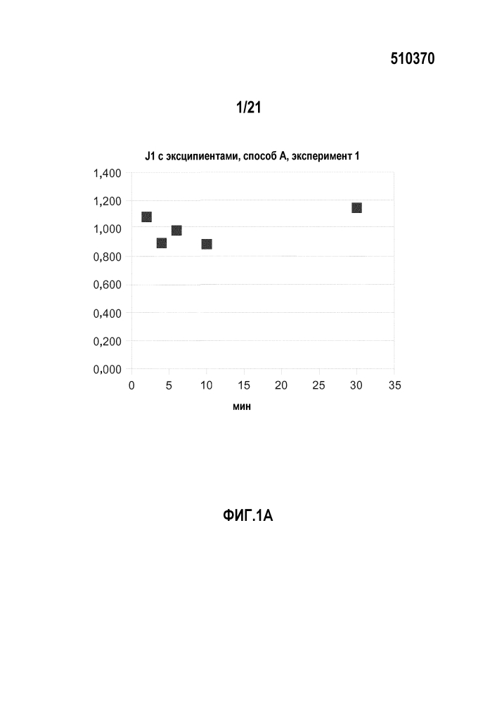 Лиофилизированный препарат цитотоксических дипептидов (патент 2597154)