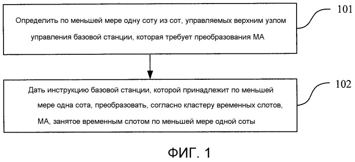 Способ и устройство для преобразования выделения ресурсов мобильной связи (патент 2534034)