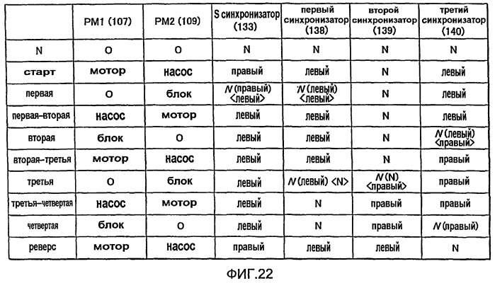 Трансмиссия для транспортного средства (патент 2398992)