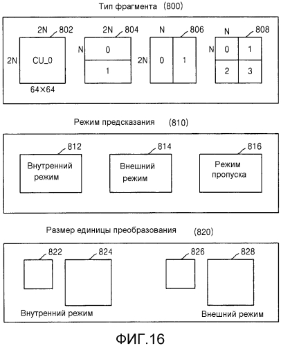 Способ и устройство для определения вектора движения в кодировании или декодировании видео (патент 2566955)