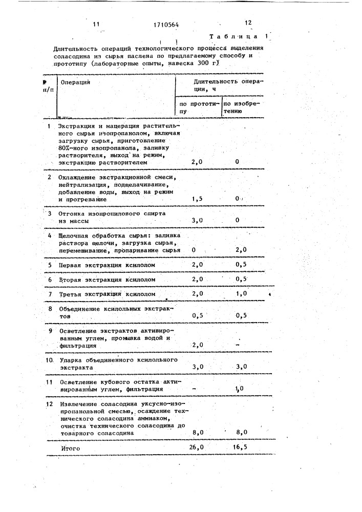 Способ выделения соласодина (патент 1710564)