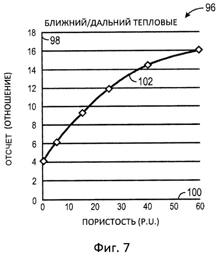 Нейтронный скважинный прибор для измерения пористости с увеличенной точностью и уменьшенными литологическими влияниями (патент 2515111)