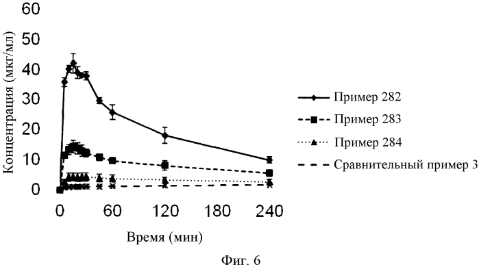 Композиция, содержащая тетрациклические соединения (патент 2573392)