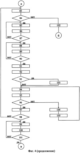 Преобразователь напряжения постоянного тока с резервируемой параллельной архитектурой (патент 2317626)