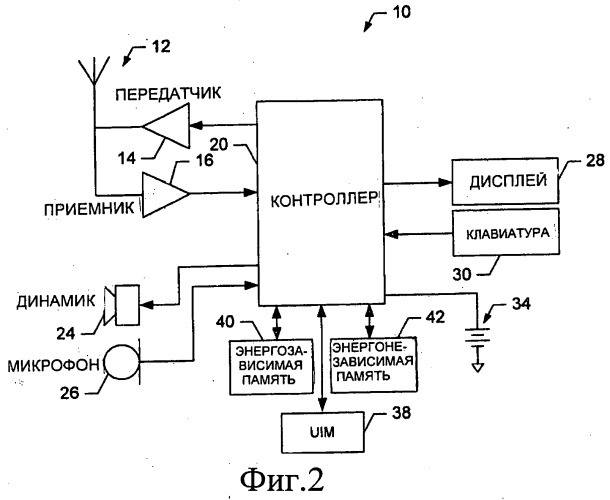 Способ и устройство для передачи информации о конфигурации антенны (патент 2468514)