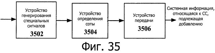 Система передачи данных для поддержки объединения несущих и способ и устройство для обновления ее системной информации (патент 2537789)