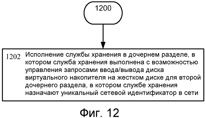 Технологические приемы выгрузки объекта назначения виртуального хранилища (патент 2562436)