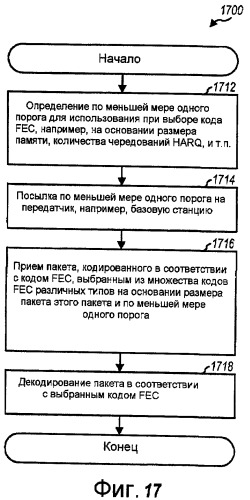 Выбор кода прямой коррекции ошибок и кодовой скорости на основании размера пакета (патент 2427086)