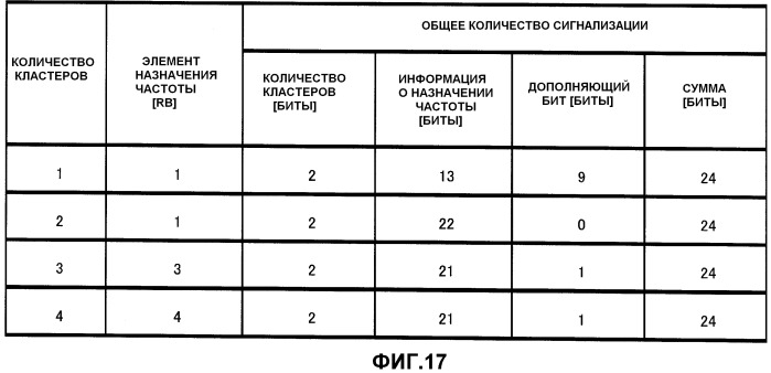 Устройство планирования и способ планирования (патент 2510804)