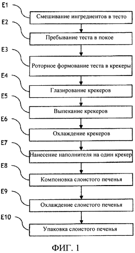 Полезное для здоровья слоистое печенье (патент 2592516)