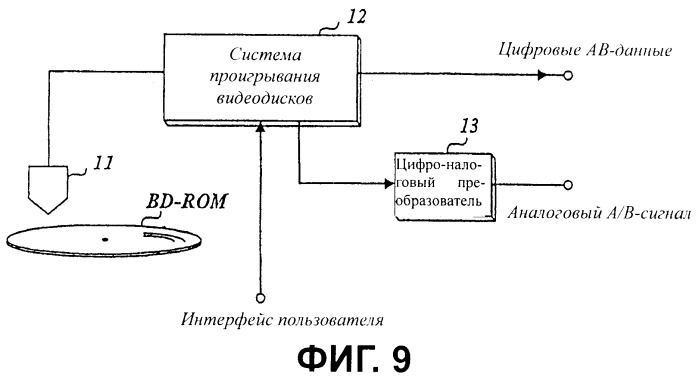 Носитель записи с областью связывания, включающей фиктивные данные, и устройство и способы формирования, записи и воспроизведения носителя записи (патент 2394289)