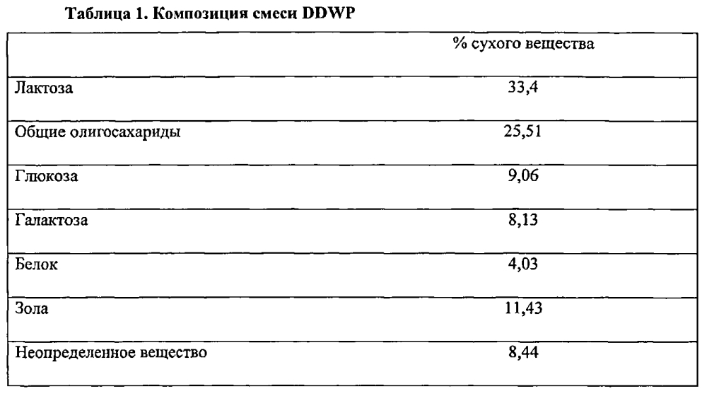 Композиция для применения при повышении чувствительности к инсулину и/или снижении инсулинорезистентности (патент 2604503)