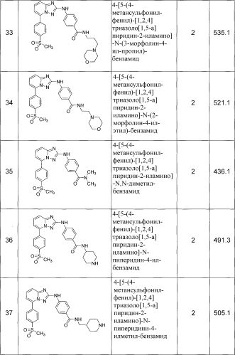 Триазолопиридиновые соединения-ингибиторы jak и способы (патент 2561104)