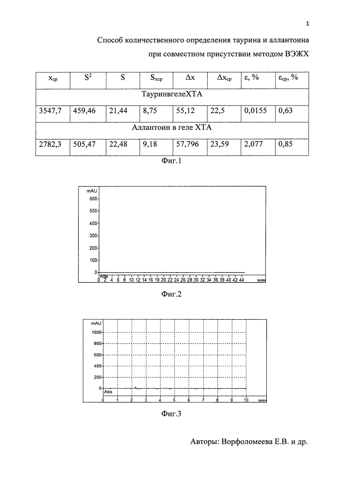 Способ количественного определения таурина и аллантоина при совместном присутствии методом вэжх (патент 2643312)