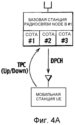 Способ управления мощностью передачи и система мобильной связи (патент 2323549)