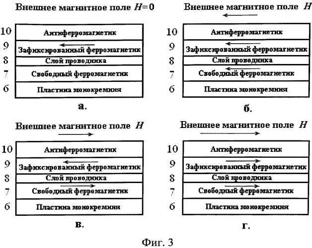 Магниторезистивный датчик перемещений (патент 2528116)