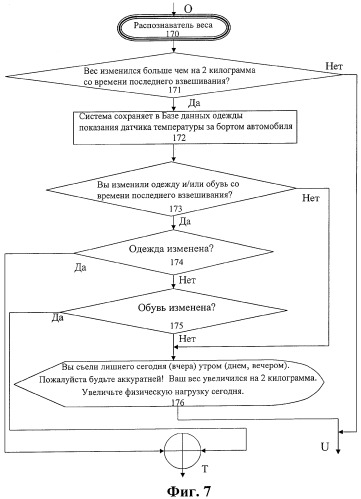 Моторный транспорт, содержащий бортовую самонастраивающуюся систему предотвращения избыточного веса с избирательным сбором данных, и способ его функционирования (патент 2354284)