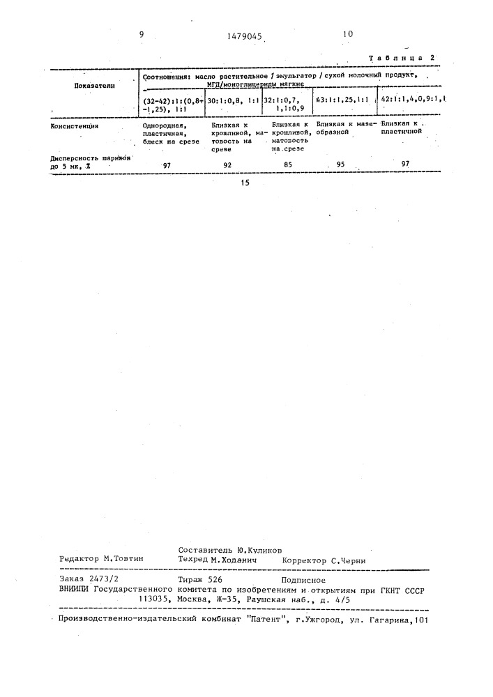 Способ производства шоколадного маргарина (патент 1479045)