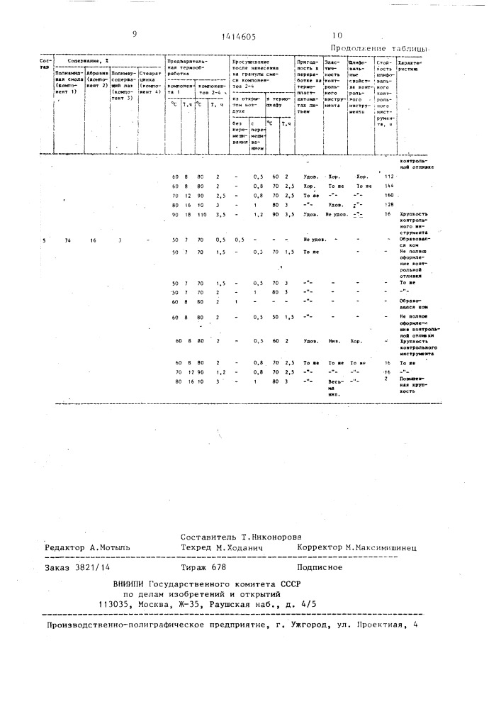 Способ изготовления абразивного инструмента (патент 1414605)