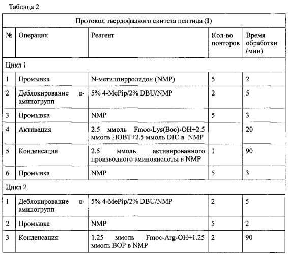 Способ получения нонапептидов (патент 2592282)