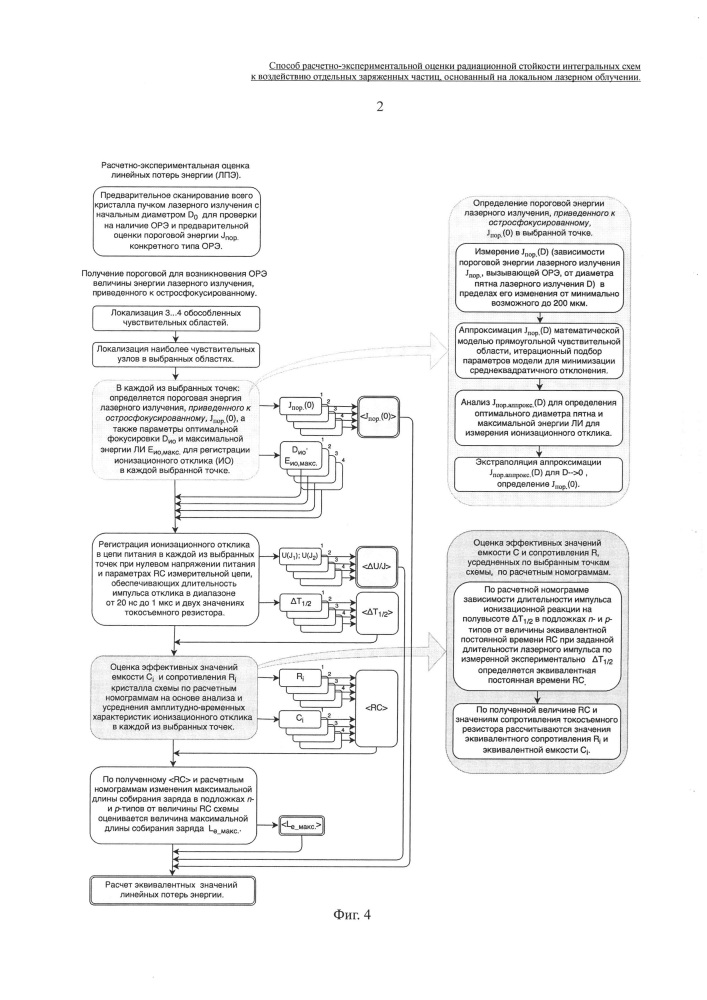 Способ расчетно-экспериментальной оценки радиационной стойкости интегральных схем к воздействию отдельных заряженных частиц, основанный на локальном лазерном облучении (патент 2661556)