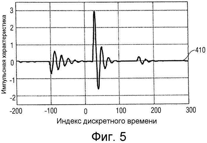 Эффективная фильтрация банком комплексно-модулированных фильтров (патент 2453986)