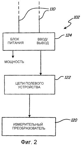 Технологическое полевое устройство с регулируемым стартовым напряжением (патент 2444773)