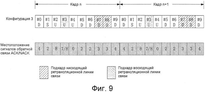 Ретрансляционный узел, система дуплексной связи с временным разделением и способ осуществления связи (патент 2574612)