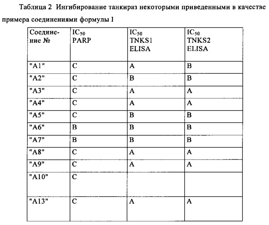 Фталазиновые производные (патент 2663623)