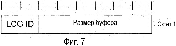 Способ и устройство для обработки отчета о состоянии буфера заполнения (патент 2463643)