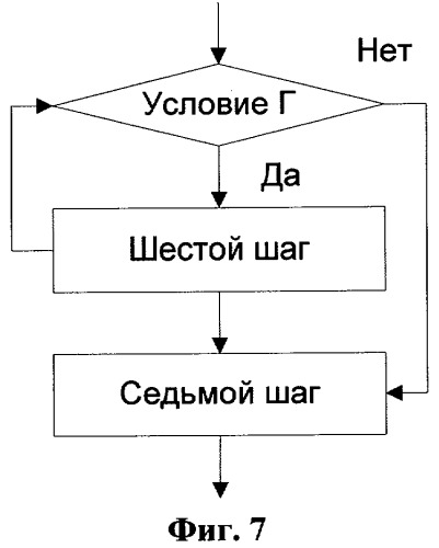 Способ передачи обслуживания абонентских станций в гибридной беспроводной сети по стандартам ieee 802.16е ofdma, ieee 802.11b и cdma 2000 1xev-do (патент 2323535)