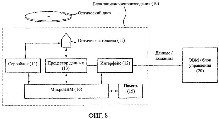 Носитель записи, способ конфигурирования его управляющей информации, способ записи и/или воспроизведения с их использованием и устройство для его осуществления (патент 2391718)