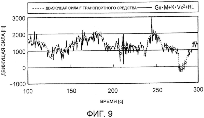 Устройство расчета коэффициента замедления (патент 2565852)