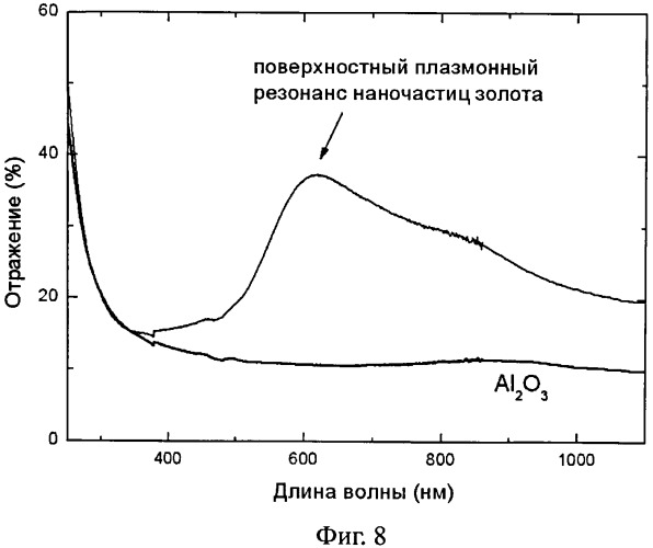 Способ изготовления дифракционной решетки (патент 2544873)