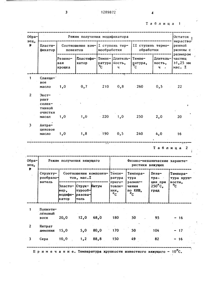 Способ приготовления резинобитумного вяжущего (патент 1289872)