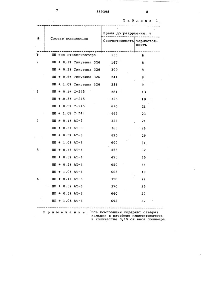 Полимерная композиция (патент 859398)