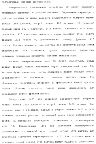 Измерительное электронное устройство и способ для определения жидкой фракции потока в материале газового потока (патент 2371677)