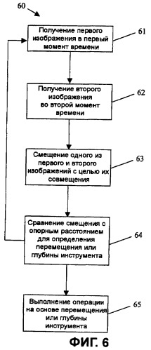 Автономный контроль глубины для скважинного оборудования (патент 2461708)