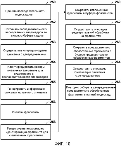 Фрагментированная ссылка во временном сжатии для кодирования видео (патент 2485712)