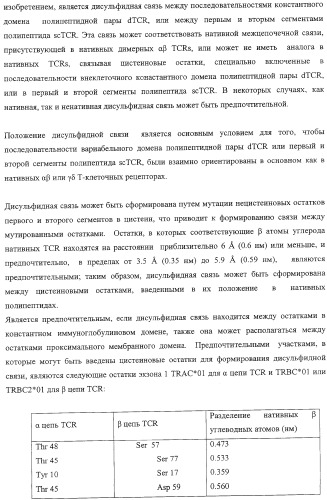Экспонирование т-клеточных рецепторов (патент 2346004)