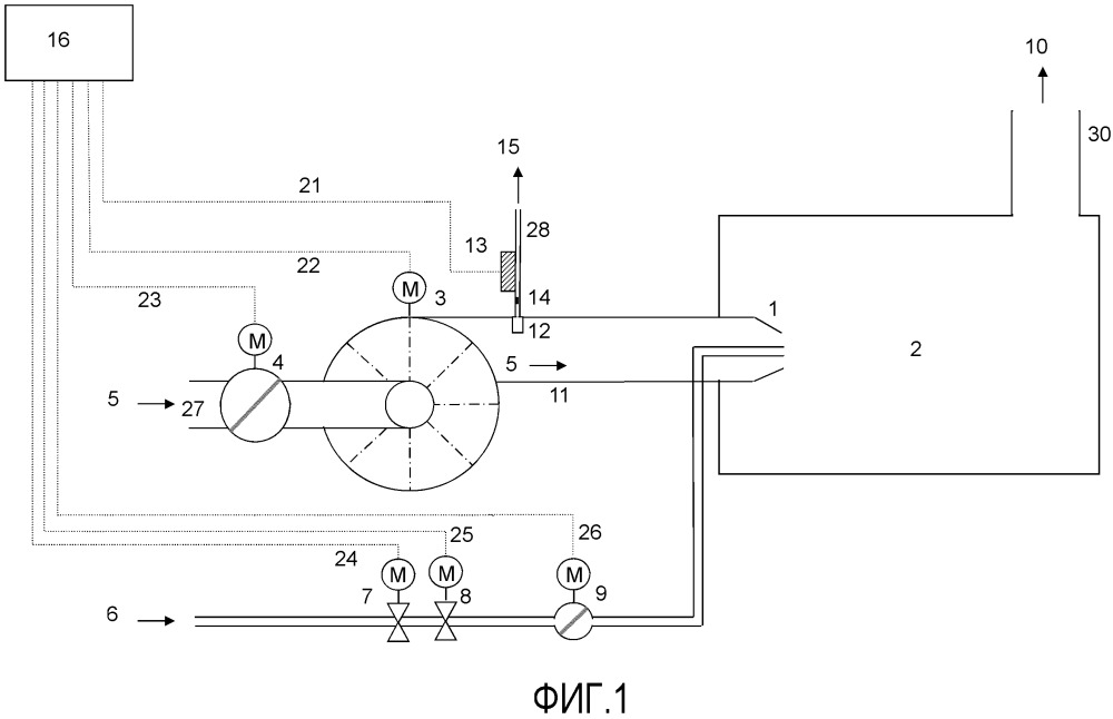 Измерение турбулентных потоков (патент 2663082)