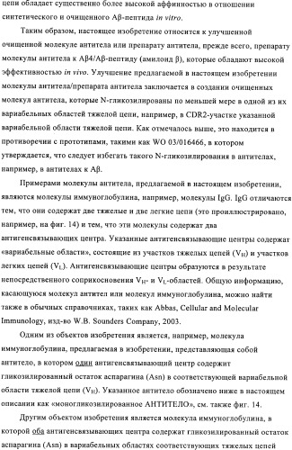 Антитела к амилоиду бета 4, имеющие гликозилированную вариабельную область (патент 2438706)